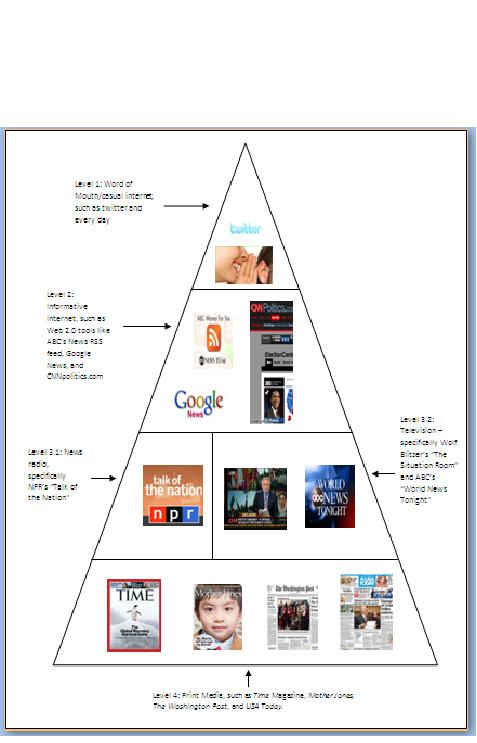 MediaPyramid